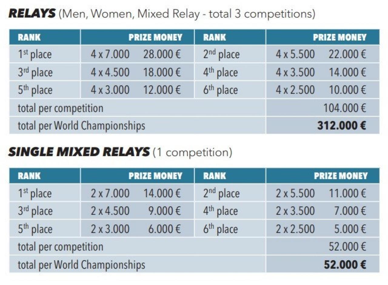 Preisgelder Biathlon Preisgelder Biathlon