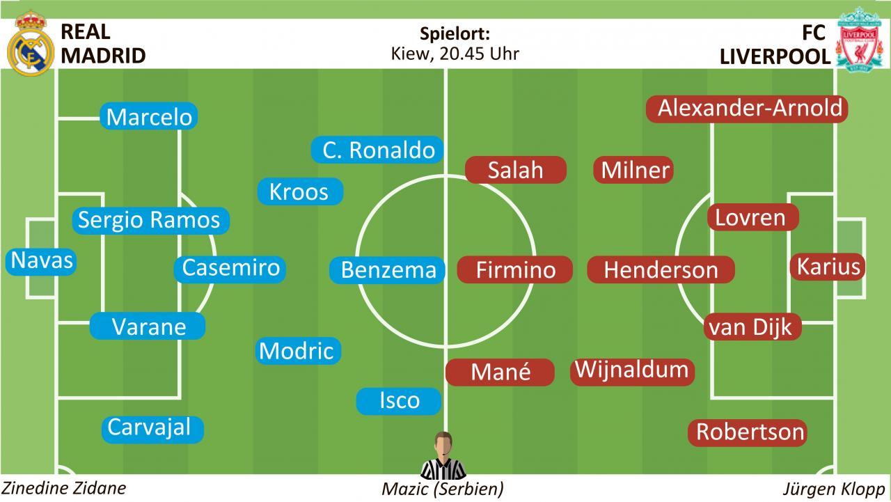 srf2 champions league